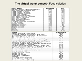 The virtual water concept  Food calories 