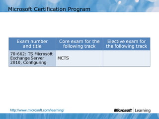 Microsoft Certification Program http://www.microsoft.com/learning/ 