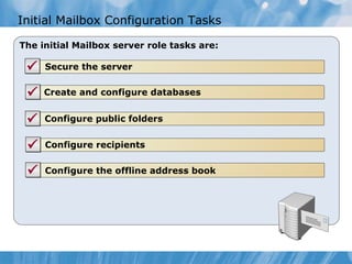Initial Mailbox Configuration Tasks The initial Mailbox server role tasks are: Secure the server  Configure public folders  Create and configure databases  Configure the offline address book  Configure recipients  