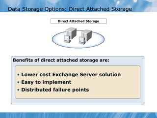 Data Storage Options: Direct Attached Storage Benefits of direct attached storage are: Direct Attached Storage Lower cost Exchange Server solution Easy to implement Distributed failure points 