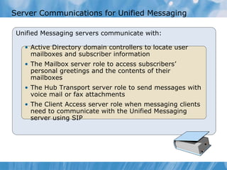 Server Communications for Unified Messaging Unified Messaging servers communicate with: Active Directory domain controllers to locate user mailboxes and subscriber information The Mailbox server role to access subscribers’ personal greetings and the contents of their mailboxes The Hub Transport server role to send messages with voice mail or fax attachments The Client Access server role when messaging clients need to communicate with the Unified Messaging server using SIP 