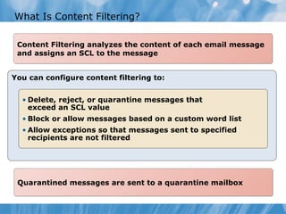 What Is Content Filtering?

 Content Filtering analyzes the content of each email message
 and assigns an SCL to the message


You can configure content filtering to:


  • Delete, reject, or quarantine messages that
    exceed an SCL value
  • Block or allow messages based on a custom word list
  • Allow exceptions so that messages sent to specified
    recipients are not filtered




 Quarantined messages are sent to a quarantine mailbox
 