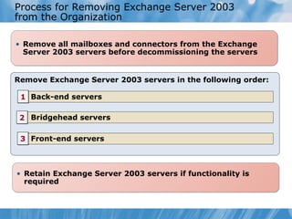 Process for Removing Exchange Server 2003
from the Organization

• Remove all mailboxes and connectors from the Exchange
  Server 2003 servers before decommissioning the servers


Remove Exchange Server 2003 servers in the following order:

 1 Back-end servers

 2 Bridgehead servers

 3 Front-end servers



• Retain Exchange Server 2003 servers if functionality is
  required
 