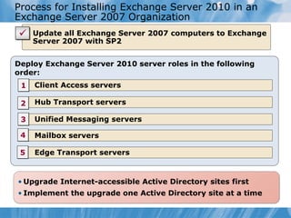 Process for Installing Exchange Server 2010 in an
Exchange Server 2007 Organization
  • Update all Exchange Server 2007 computers to Exchange
    Server 2007 with SP2


Deploy Exchange Server 2010 server roles in the following
order:
 1   Client Access servers

 2   Hub Transport servers

 3   Unified Messaging servers

 4   Mailbox servers

 5   Edge Transport servers



• Upgrade Internet-accessible Active Directory sites first
• Implement the upgrade one Active Directory site at a time
 