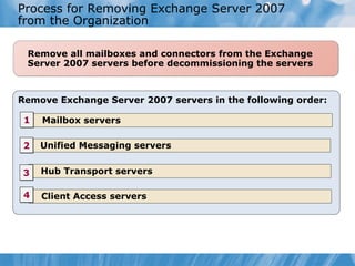 Process for Removing Exchange Server 2007
from the Organization

 Remove all mailboxes and connectors from the Exchange
 Server 2007 servers before decommissioning the servers



Remove Exchange Server 2007 servers in the following order:

 1   Mailbox servers

 2   Unified Messaging servers


 3   Hub Transport servers

 4   Client Access servers
 