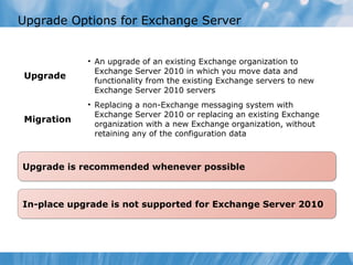 Upgrade Options for Exchange Server


            • An upgrade of an existing Exchange organization to
              Exchange Server 2010 in which you move data and
Upgrade
              functionality from the existing Exchange servers to new
              Exchange Server 2010 servers
            • Replacing a non-Exchange messaging system with
              Exchange Server 2010 or replacing an existing Exchange
Migration     organization with a new Exchange organization, without
              retaining any of the configuration data



Upgrade is recommended whenever possible



In-place upgrade is not supported for Exchange Server 2010
 