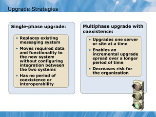 Upgrade Strategies


 Single-phase upgrade:     Multiphase upgrade with
                           coexistence:
  • Replaces existing        • Upgrades one server
    messaging system           or site at a time
  • Moves required data      • Enables an
    and functionality to       incremental upgrade
    the new system             spread over a longer
    without configuring        period of time
    integration between
    the two systems          • Decreases risk for
                               the organization
  • Has no period of
    coexistence or
    interoperability
 