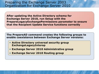 Preparing the Exchange Server 2003
Organization for Exchange Server 2010

After updating the Active Directory schema for
Exchange Server 2010, run Setup with the
PrepareLegacyExchangePermissions parameter to ensure
that the Recipient Update Service functions correctly



The PrepareAD command creates the following groups to
enable coexistence between Exchange Server versions:

  • Active Directory universal security group
    ExchangeLegacyInterop
  • Exchange Server 2010 Administrative group
  • Exchange Server 2010 Routing group
 