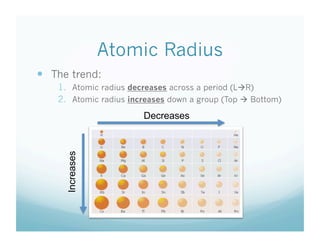 using the image provided, why does the atomic radius... 10/13 Review: What is electronegativity and ionization energy? | PDF