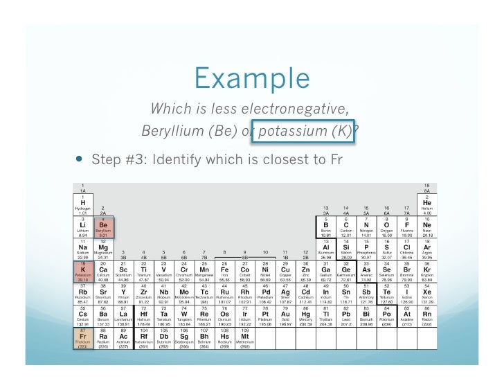 beryllium atomic radius