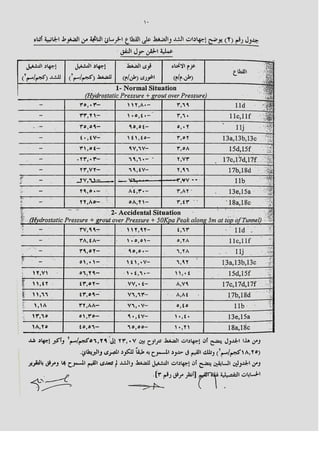 صفحة 14 من تقرير هيئة الانفاق- 1014 شرخ فى الخط الثالث للمترو