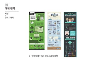>
매체 전략
지면
-
인포그래픽
05
웹에서 볼수 있는 인포그래픽 제작>
 