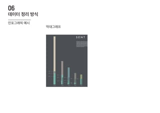 인포그래픽 예시
막대그래프
데이터 정리 방식
06
 
