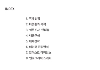 INDEX
1. 주제 선정
2. 타겟층과 목적
3. 설문조사, 인터뷰
4. 내용구성
5. 매체전략
6. 데이터 정리방식
7. 일러스트 레퍼런스
8. 인포그래픽 스케치
 