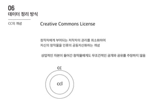 cc
ccl
Creative Commons License
창작자에게 부여되는 저작자의 권리를 최소화하여
자신의 창작물을 인류의 공동자산화하는 개념
상업적인 자본이 들어간 창작물에게도 무조건적인 공개와 공유를 주장하지 않음
CC의 개념
데이터 정리 방식
06
 