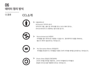 Share Alike (동일조건변경허락)
2차적 저작물 제작을 허용하되, 2차적 저작물에 원 저작물과
동일한 라이선스를 적용해야 한다는 의미입니다.
CCL소개
>
>
>
>
이용허락조건
Attribution (저작자 표시)
저작자의 이름, 출처 등 저작자를 반드시 표시 해야 한다는,
라이선스에 반드시 포함하는 필수조항 입니다.
Noncommercial (비영리)
저작물을 영리 목적으로 이용할 수 없습니다. 영리목적의 이용을 위해서는,
별도의 계약이 필요하다는 의미입니다.
No Derivative Works (변경금지)
저작물을 변경하거나 저작물을 이용한 2차적 저작물 제작을 금지한다는 의미입니다.
CC종류
데이터 정리 방식
06
 