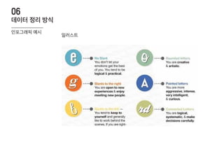 일러스트
데이터 정리 방식
06
인포그래픽 예시
 