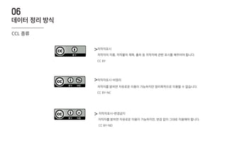 >
>
>
저작자의 이름, 저작물의 제목, 출처 등 저작자에 관한 표시를 해주어야 합니다.
저작자표시
CC BY
저작자표시-비영리
저작자를 밝히면 자유로운 이용이 가능하지만 영리목적으로 이용할 수 없습니다.
CC BY-NC
저작자표시-변경금지
저작자를 밝히면 자유로운 이용이 가능하지만, 변경 없이 그대로 이용해야 합니다.
CC BY-ND
CCL 종류
데이터 정리 방식
06
 
