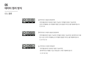 >
>
>
저작자를 밝히면 자유로운 이용이 가능하고 저작물의 변경도 가능하지만,
2차적 저작물에는 원 저작물에 적용된 것과 동일한 라이선스를 적용해야 합니다.
저작자표시-동일조건변경허락
CC BY-SA
저작자표시-비영리-동일조건변경허락
저작자를 밝히면 이용이 가능하며 저작물의 변경도 가능하지만, 영리목적으로 이용
할 수 없고 2차적 저작물에는 원 저작물과 동일한 라이선스를 적용해야 합니다.
CC BY-NC-SA
저작자표시-비영리-변경금지
저작자를 밝히면 자유로운 이용이 가능하지만,
영리목적으로 이용할 수 없고 변경 없이 그대로 이용해야 합니다.
CC BY-NC-ND
CCL 종류
06
데이터 정리 방식
 