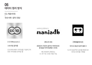 CCL적용사이트
-
국내사례-음악/영상
[ CC10Musicians ]
스트리밍 음악앱
CCKOREA에서 10주년을 기념하고자
만든 아이폰용 모바일 앱
[매니아 DB]
운영진이 꾸준히 음악의 커버아트와
평 등을 아카이빙해온 사이트
매니아DB의 콘텐츠는
CC BY-NC-SA로 이용 가능
[렉앤플레이넷]
비디오 중심의 음악 블로그
도시의 일상적인 공간을 배경으로
라이브 연주를 기록함
데이터 정리 방식
06
 