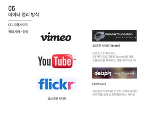영상공유사이트
3D공유사이트[Blender]
오픈소스로 배포되는
3D 제작 프로그램인 Blender를 개발,
소통공간을 제공하는 것을 목적으로 함
[#dotspin]
개인들이 트위터와 인스타그램에 올리는
이미지를 쉽게 공유재화트하는 사이트
CCL적용사이트
-
국외사례-영상
데이터 정리 방식
06
 