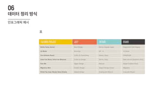 데이터 정리 방식
06
인포그래픽 예시
표
 