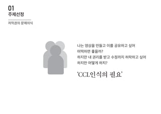 ‘CCL인식의 필요’
나는 영상을 만들고 이를 공유하고 싶어
어떡하면 좋을까?
하지만 내 권리를 받고 수정까지 허락하고 싶어
하지만 어떻게 하지?
저작권의 문제의식
주제선정
01
 