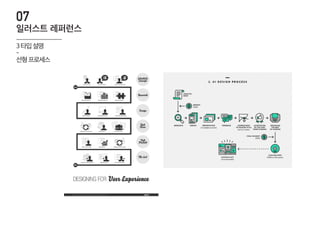 일러스트 레퍼런스
07
3타입설명
-
선형프로세스
 