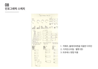 1. 카메라, 플레이버튼을 이용한 디자인
2.. 디자인스타일 : 팰랫 (면)
3. 프로세스 방법 이용
인포그래픽 스케치
08
 