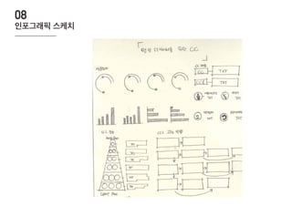 인포그래픽 스케치
08
 