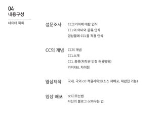 영상제작 국내, 국외 ccl 적용사이트(소스 재배포, 재편집 가능)
자신의 블로그 cc바꾸는 법
ccl고르는법영상 배포
내용구성
04
데이터 목록
설문조사 CC코리아에 대한 인식
CCL의 의미와 종류 인식
영상물에 CCL을 적용 인식
CC의 개념
CCL소개
CC의 개념
CCL 종류(저작권 인정 허용범위)
카피R&L 차이점
 