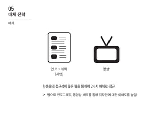 학생들의 접근성이 좋은 웹을 통하여 2가지 매체로 접근
영상인포그래픽
(지면)
05
매체 전략
웹으로 인포그래픽, 동영상 배포를 통해 저작권에 대한 이해도를 높임>
매체
 