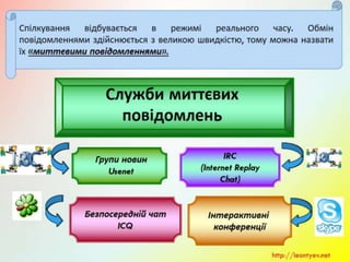 10 клас 14 урок. Поняття миттєвого повідомлення. Обмін миттєвими повідомленнями: принципи функціонування служби, огляд популярних програм. (за оновленою програмою 2016 р.)