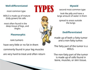 Well-differentiated
TYPES
Myxoid
Dedifferentiated
Pleomorphic
most common type
WDLS is made up of mature
(fully grown) fat cells
most often found in the
deep tissue of legs, and
thighs
second most common type
look like jelly and have a
large amount of water in them
made up of both a fatty tumor
and a non-fatty tumor.
The fatty part of the tumor is a
WDLS.
The non-fatty part of the tumor
is made up of cells found in
bone, muscles, or skin tissue.
rare tumors
have very little or no fat in them
commonly found in your leg muscles
are very hard to treat and often return
spread to areas outside
the lungs
 
