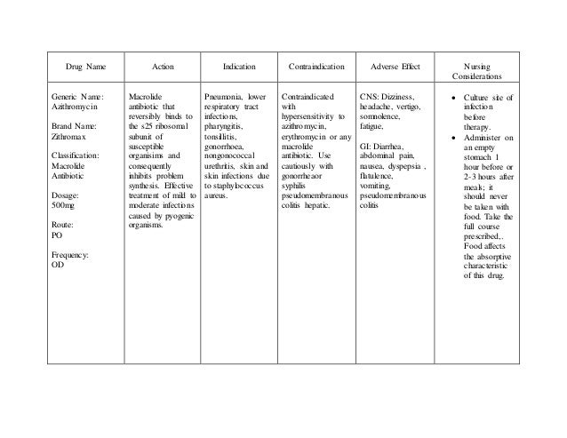 Safe dosage ati quizlet picture