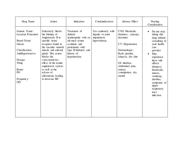 101416471 Drugs Case Study Respi