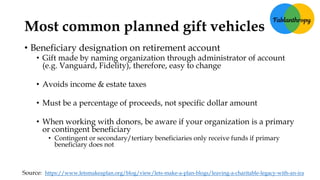 Most common planned gift vehicles
• Beneficiary designation on retirement account
• Gift made by naming organization throu...