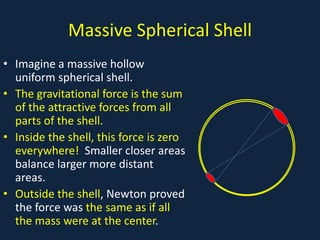 Massive Spherical Shell
• Imagine a massive hollow               • A
  uniform spherical shell.
• The gravitational force is the sum
  of the attractive forces from all
  parts of the shell.
• Inside the shell, this force is zero
  everywhere! Smaller closer areas
  balance larger more distant
  areas.
• Outside the shell, Newton proved
  the force was the same as if all
  the mass were at the center.
 