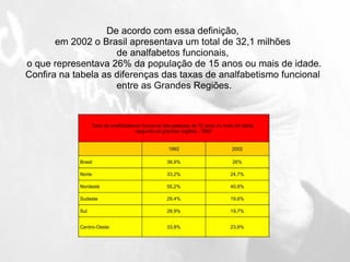 De acordo com essa definição,  em 2002 o Brasil apresentava um total de 32,1 milhões  de analfabetos funcionais,  o que representava 26% da população de 15 anos ou mais de idade. Confira na tabela as diferenças das taxas de analfabetismo funcional  entre as Grandes Regiões. 23,8% 33,8% Centro-Oeste 19,7% 28,9% Sul 19,6% 29,4% Sudeste 40,8% 55,2% Nordeste 24,7% 33,2% Norte 26% 36,9% Brasil 2002 1992 Taxa de analfabetismo funcional das pessoas de 15 anos ou mais de idade,  segundo as grandes regiões - 2002 