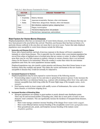 VECTOR CONTROL | PDF