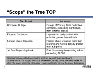 “Scope” the Tree TOP
                     Too Broad                                  Improved
       Computer Outage                            Outage of Primary Data Collection
                                                  computer, exceeding eight hours,
                                                  from external causes
       Exposed Conductor                          Unprotected body contact with
                                                  potential greater than 40 volts
       Foreign Object Ingestion                   Foreign object weighing more than
                                                  5 grams and having density greater
                                                  than 3.2 gm/cc
       Jet Fuel Dispensing Leak                   Fuel dispensing fire resulting in loss
                                                  exceeding $2,500

       “Scoping” reduces effort spent in the analysis by confining it to relevant
       considerations. To “scope,” describe the level of penalty or the circumstances for
       which the event becomes intolerable – use modifiers to narrow the event description.
18
8671
 