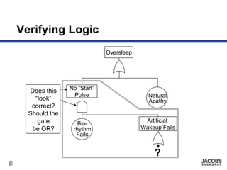Verifying Logic
                                   Oversleep




                      No “Start”
         Does this
                       Pulse                     Natural
           “look”                                Apathy
          correct?
         Should the
            gate                                Artificial
                         Bio-
          be OR?       rhythm                  Wakeup Fails
                        Fails


                                                   ?
23
8671
 