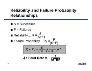 Reliability and Failure Probability
       Relationships
       I   S = Successes
       I   F = Failures
       I
                             S
           Reliability… R =(S+F)
       I   Failure Probability… PF = F
                                    (S+F)
                              S
                   R + PF = (S+F)+ F ≡ 1
                                  (S+F)
                                     1
                   = Fault Rate =   MTBF
27
8671
 