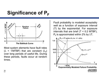 Significance of PF
                                                                    Fault probability is modeled acceptably
                                )
λ = 1 / MTBF



                            lity
                      M IN




                                                                    well as a function of exposure interval




                                                        O RN
                          ta
                    nt N




                                            Random
                  fa UR
                       or




                                                         BU
                                                         UT
                                            Failure                 (T) by the exponential. For exposure
               (In B




                                                                    intervals that are brief (T < 0.2 MTBF),
                                        T
                                                                    PF is approximated within 2% by λT.
λ0                                                                             PF ≅ λT (within 2%, for λT ≤ 20%)
 0                                                                 1.0
           0                        The Bathtub Curve          t


Most system elements have fault rates
                                                                   0.63                                        PF = 1 – ε–λT
(λ = 1/MTBF) that are constant (λ0)
                                                                    0.5
over long periods of useful life. During                                                                       ℜ = ε–λT
these periods, faults occur at random
times.
                                                                                                                               T
                                                                     0
                                                                          0           1 MTBF
                                                                              Exponentially Modeled Failure Probability
28
8671
 