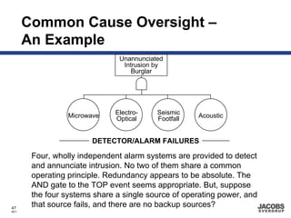 Common Cause Oversight –
       An Example
                                Unannunciated
                                 Intrusion by
                                    Burglar




                  Microwave    Electro-    Seismic    Acoustic
                               Optical     Footfall


                        DETECTOR/ALARM FAILURES

        Four, wholly independent alarm systems are provided to detect
        and annunciate intrusion. No two of them share a common
        operating principle. Redundancy appears to be absolute. The
        AND gate to the TOP event seems appropriate. But, suppose
        the four systems share a single source of operating power, and
47
        that source fails, and there are no backup sources?
8671
 