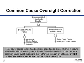 Common Cause Oversight Correction
                                    Unannunciated
                                     Intrusion by
                                        Burglar



                   Detector/Alarm                   Detector/Alarm
                      Failure                       Power Failure



                            Microwave                        Basic Power Failure
                            Electro-Optical                  Emergency Power Failure
                            Seismic Footfall
                            Acoustic


     Here, power source failure has been recognized as an event which, if it occurs,
     will disable all four alarm systems. Power failure has been accounted for as a
     common cause event, leading to the TOP event through an OR gate. OTHER
     COMMON CAUSES SHOULD ALSO BE SEARCHED FOR.
48
8671
 