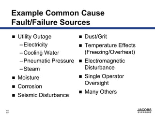 Example Common Cause
       Fault/Failure Sources
        Utility Outage         Dust/Grit
        – Electricity          Temperature Effects
        – Cooling Water        (Freezing/Overheat)
        – Pneumatic Pressure   Electromagnetic
        – Steam                Disturbance
        Moisture               Single Operator
                               Oversight
        Corrosion
                               Many Others
        Seismic Disturbance

49
8671
 
