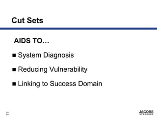 Cut Sets

       AIDS TO…

        System Diagnosis

        Reducing Vulnerability

        Linking to Success Domain


54
8671
 