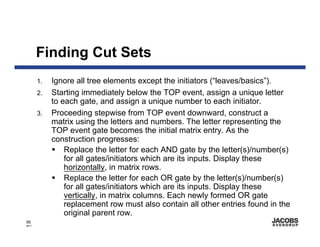 Finding Cut Sets
       1.   Ignore all tree elements except the initiators (“leaves/basics”).
       2.   Starting immediately below the TOP event, assign a unique letter
            to each gate, and assign a unique number to each initiator.
       3.   Proceeding stepwise from TOP event downward, construct a
            matrix using the letters and numbers. The letter representing the
            TOP event gate becomes the initial matrix entry. As the
            construction progresses:
                Replace the letter for each AND gate by the letter(s)/number(s)
                for all gates/initiators which are its inputs. Display these
                horizontally, in matrix rows.
                Replace the letter for each OR gate by the letter(s)/number(s)
                for all gates/initiators which are its inputs. Display these
                vertically, in matrix columns. Each newly formed OR gate
                replacement row must also contain all other entries found in the
                original parent row.
56
8671
 