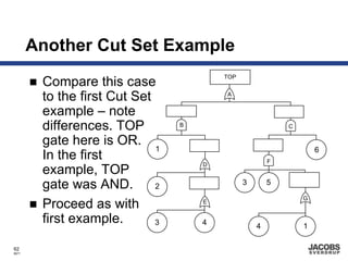 Another Cut Set Example
                                         TOP
        Compare this case
        to the first Cut Set             A


        example – note
        differences. TOP         B                         C

        gate here is OR.
                             1                                     6
        In the first                                   F
                                     D
        example, TOP
        gate was AND.        2
                                               3       5
                                                               G
        Proceed as with              E


        first example.       3       4             4           1

62
8671
 